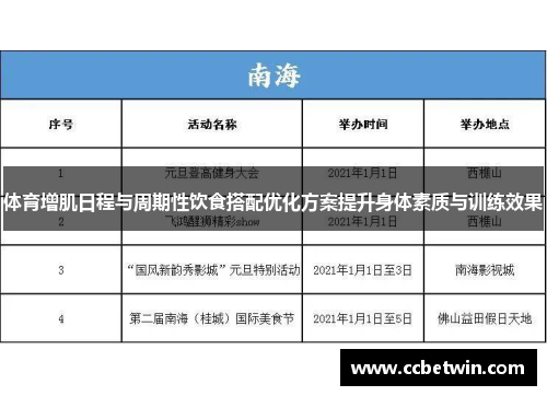体育增肌日程与周期性饮食搭配优化方案提升身体素质与训练效果