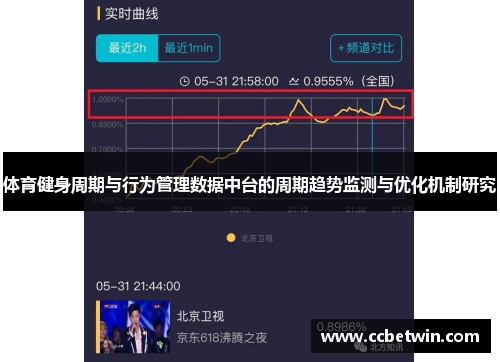 体育健身周期与行为管理数据中台的周期趋势监测与优化机制研究